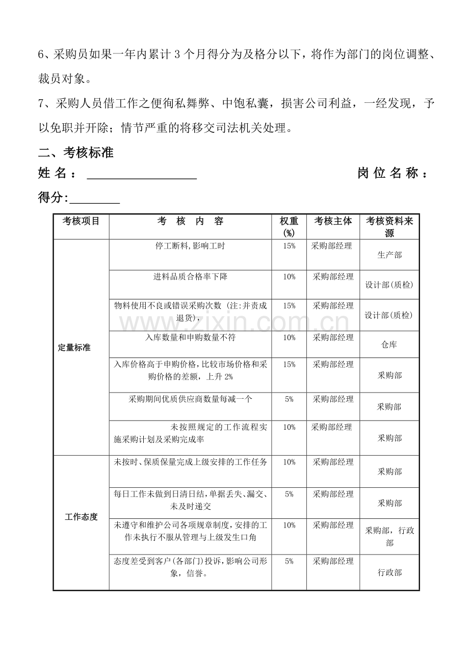 -采购员绩效考核方案..doc_第2页