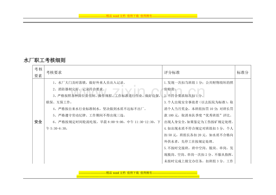 水厂职工考核细则..doc_第1页