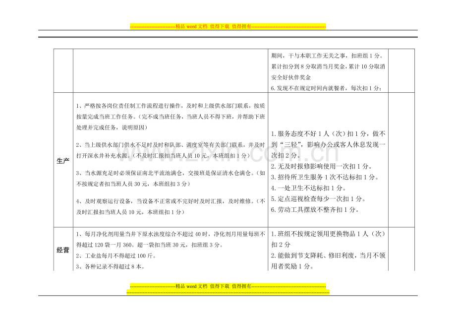 水厂职工考核细则..doc_第2页