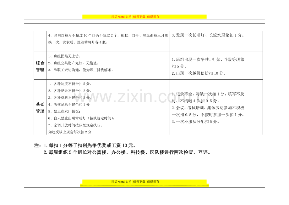 水厂职工考核细则..doc_第3页