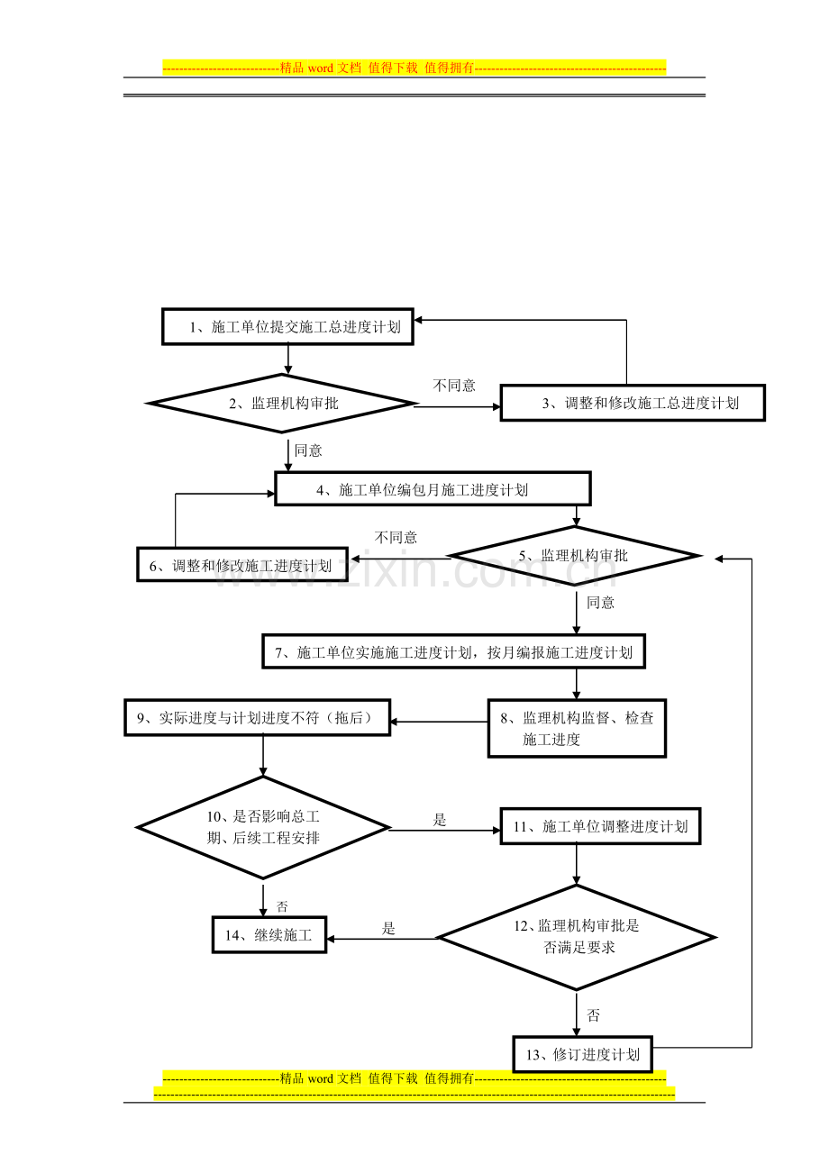 现场监理部“制度上墙”监理工作程序图.doc_第2页