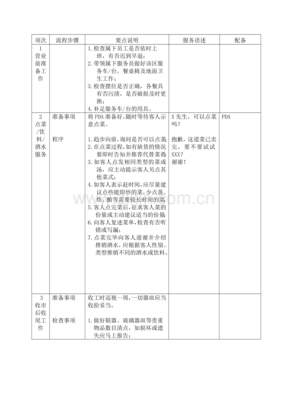 中餐部粤菜厅资深领班工作职责规范.doc_第3页