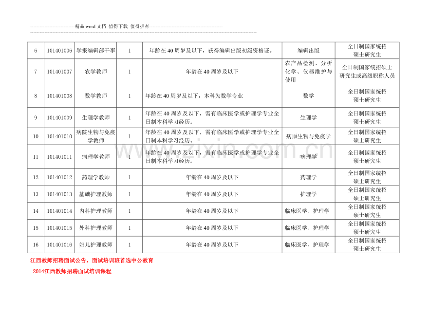 2014年度九江职业大学面向社会公开招聘高层次人才岗位计划表.doc_第2页