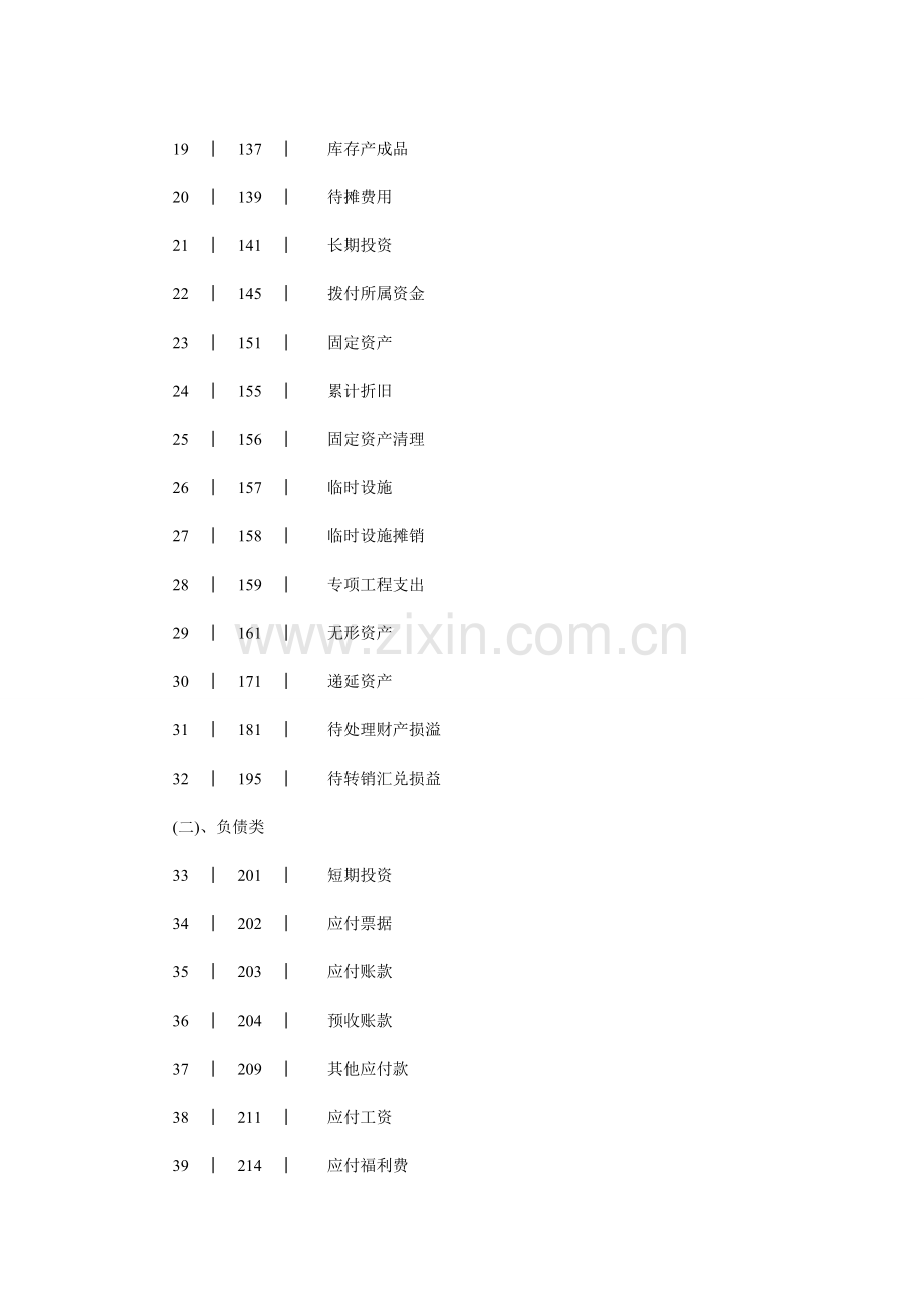 装修公司会计的账务处理.doc_第3页