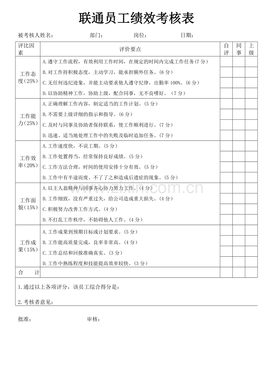 中国联通五家渠分公司实训四绩效考核表设计.doc_第3页