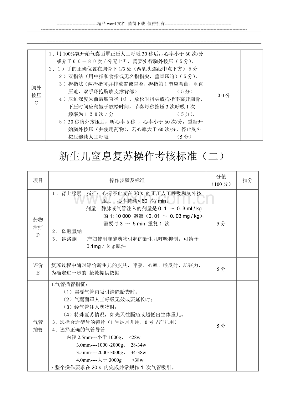 新生儿窒息复苏操作考核标准..doc_第2页