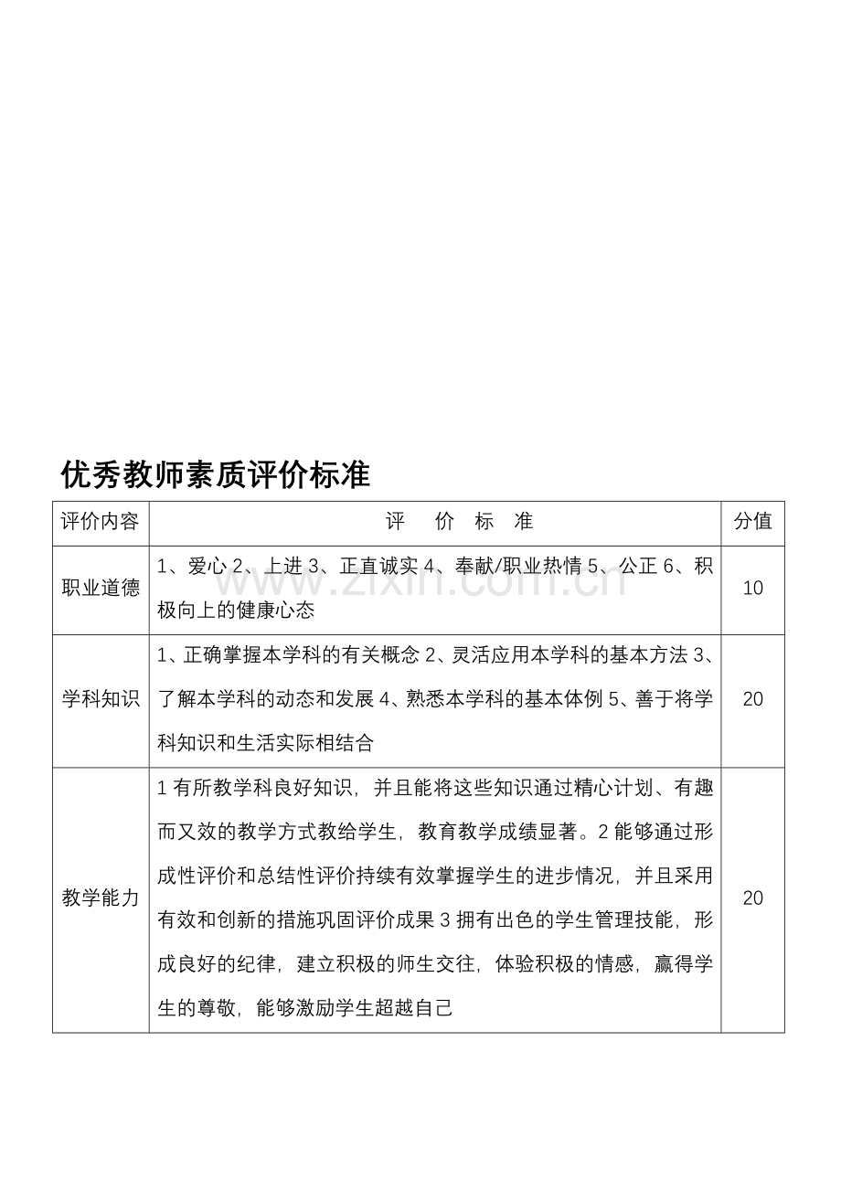 优秀教师素质评价标准.doc_第1页