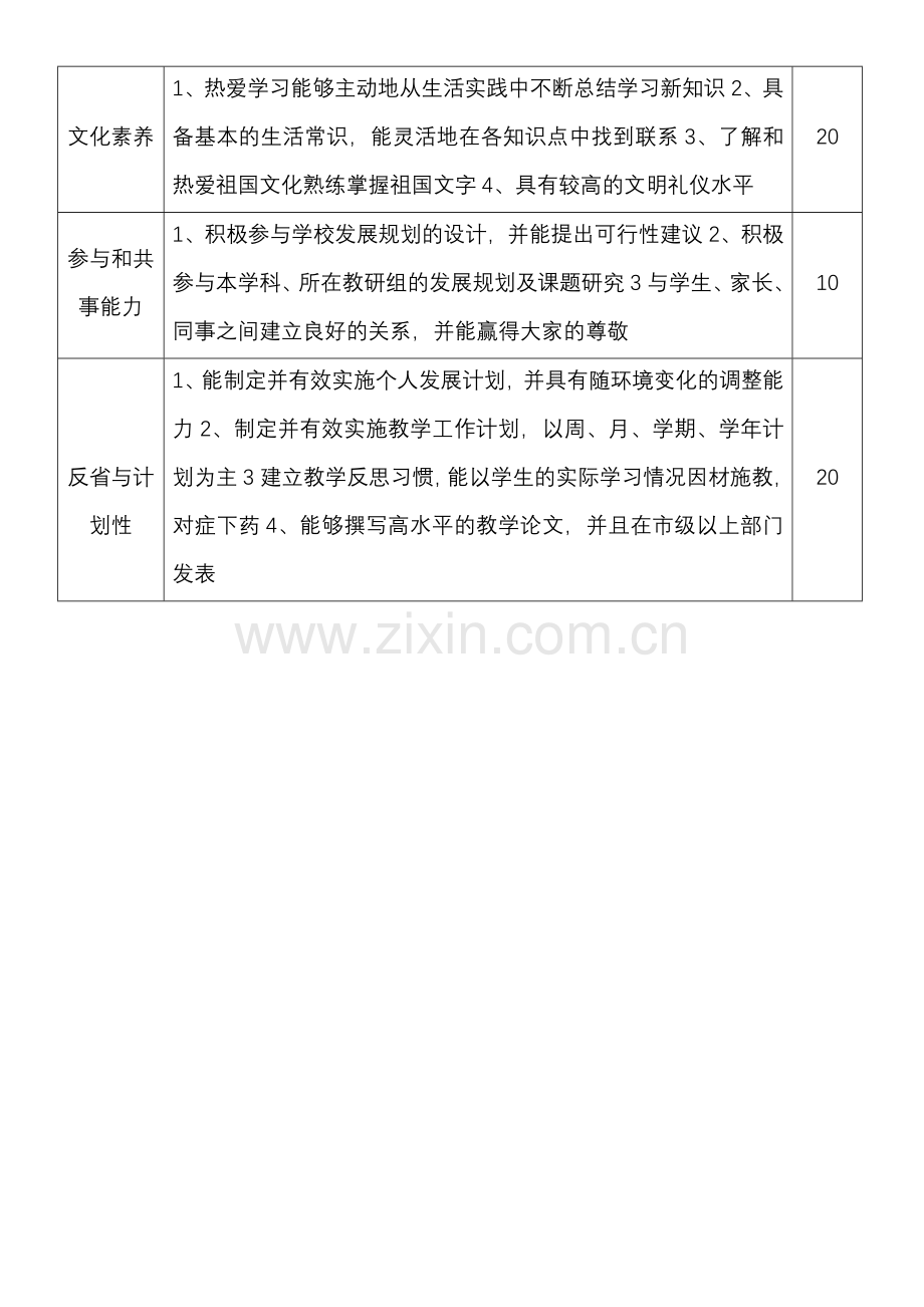 优秀教师素质评价标准.doc_第2页