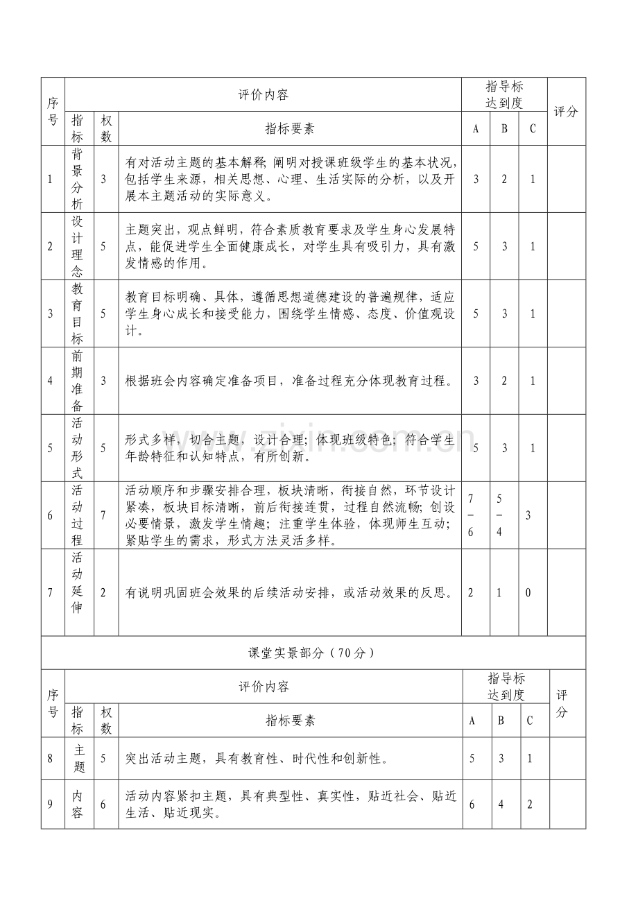 西宁市中小学教师岗位大练兵主题班会设计评比量化考评表.doc_第2页