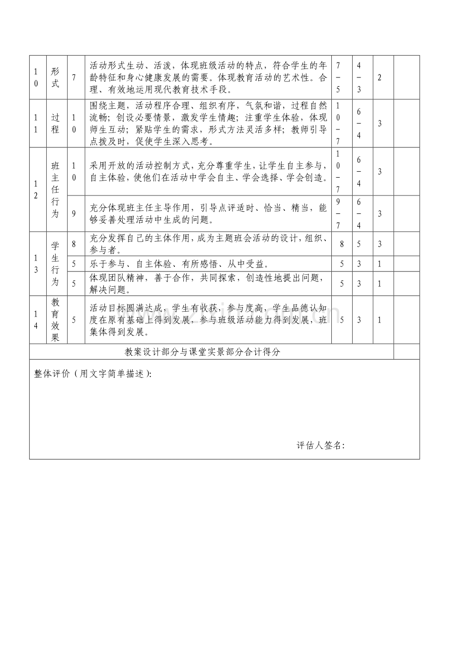 西宁市中小学教师岗位大练兵主题班会设计评比量化考评表.doc_第3页