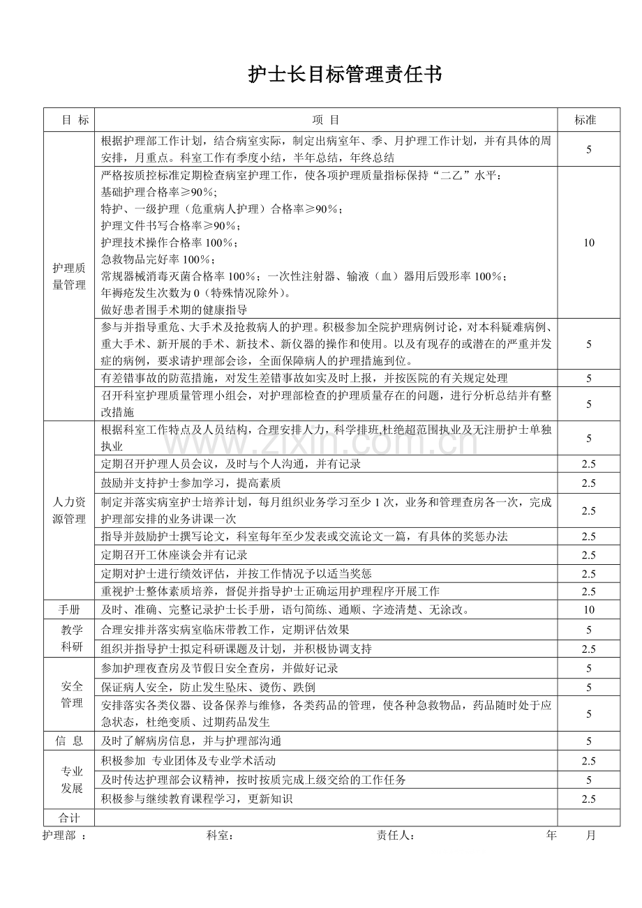 护士长目标管理责任书[1].doc_第1页