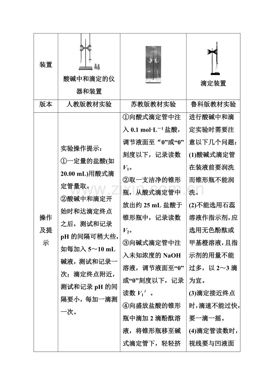 2016-2017学年高二化学下学期课时课堂演练检测18.doc_第2页