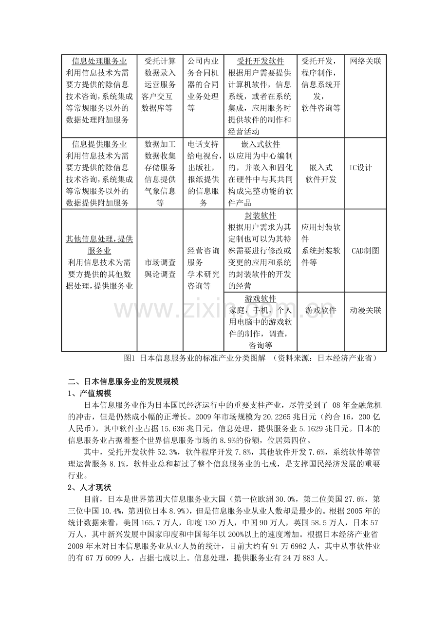 日本软件和服务外包产业发展现状和趋势分析-suidan.doc_第2页