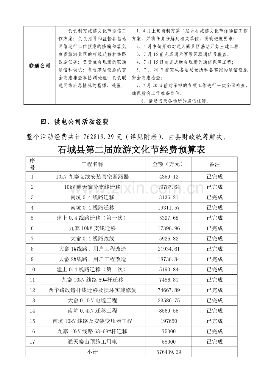 电力、通信保障组具体方案.doc_第3页