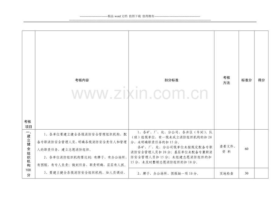 新修订消防安全管理考核细则..doc_第1页