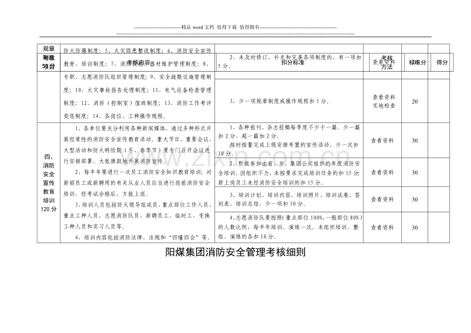 新修订消防安全管理考核细则..doc_第3页