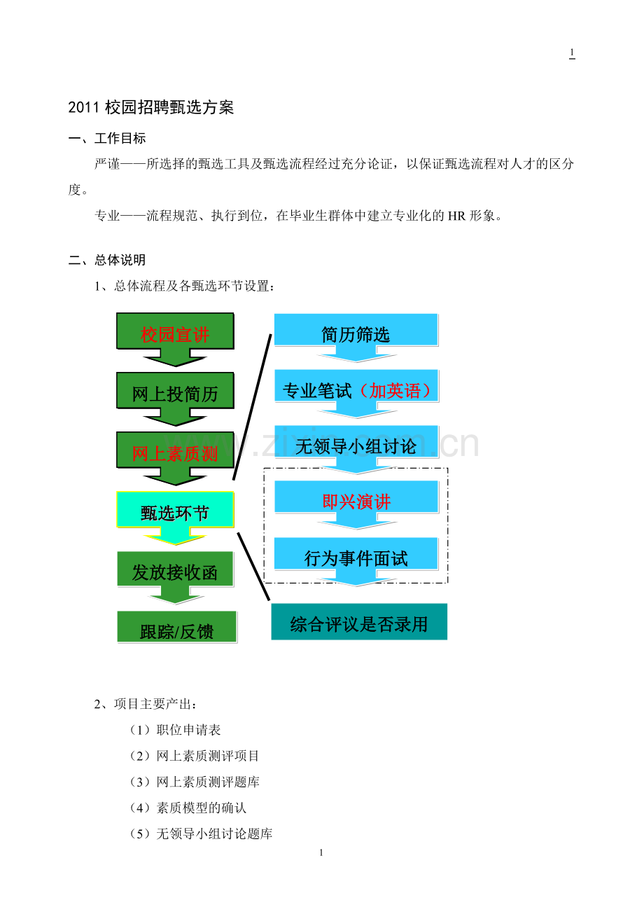 美的集团校园招聘甄选方案.doc_第1页