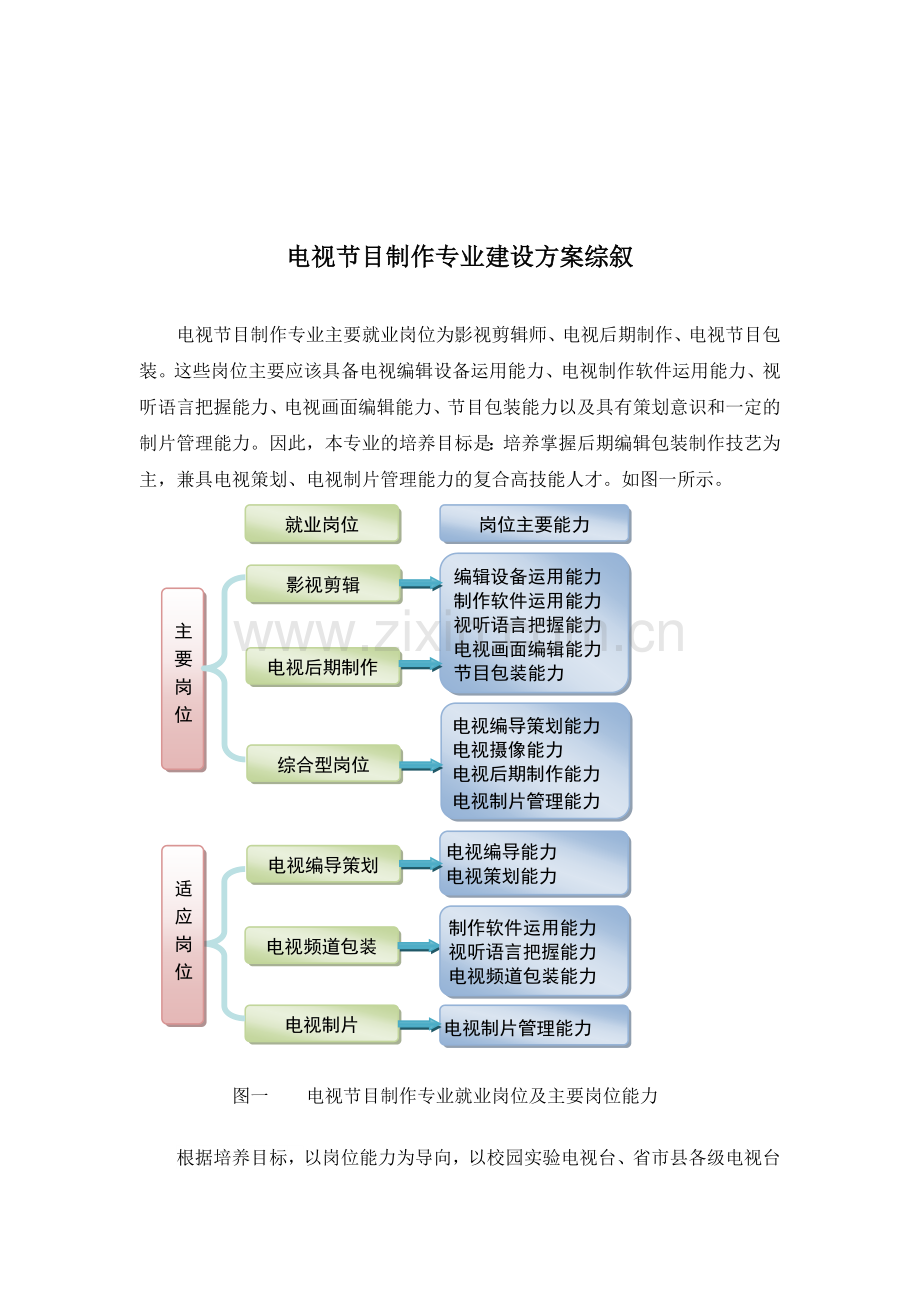 电视节目制作专业简叙.doc_第1页