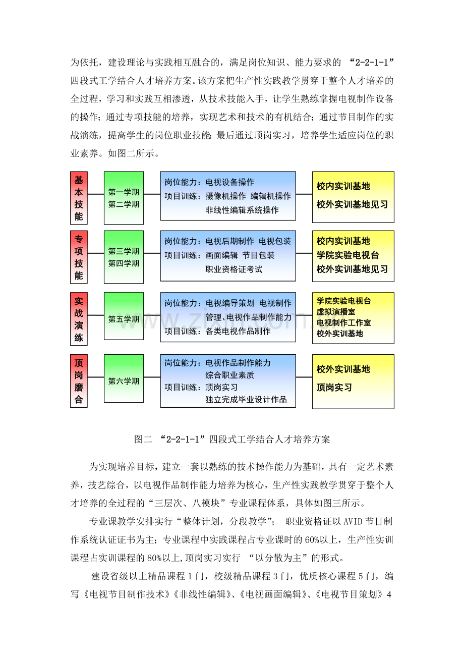 电视节目制作专业简叙.doc_第2页