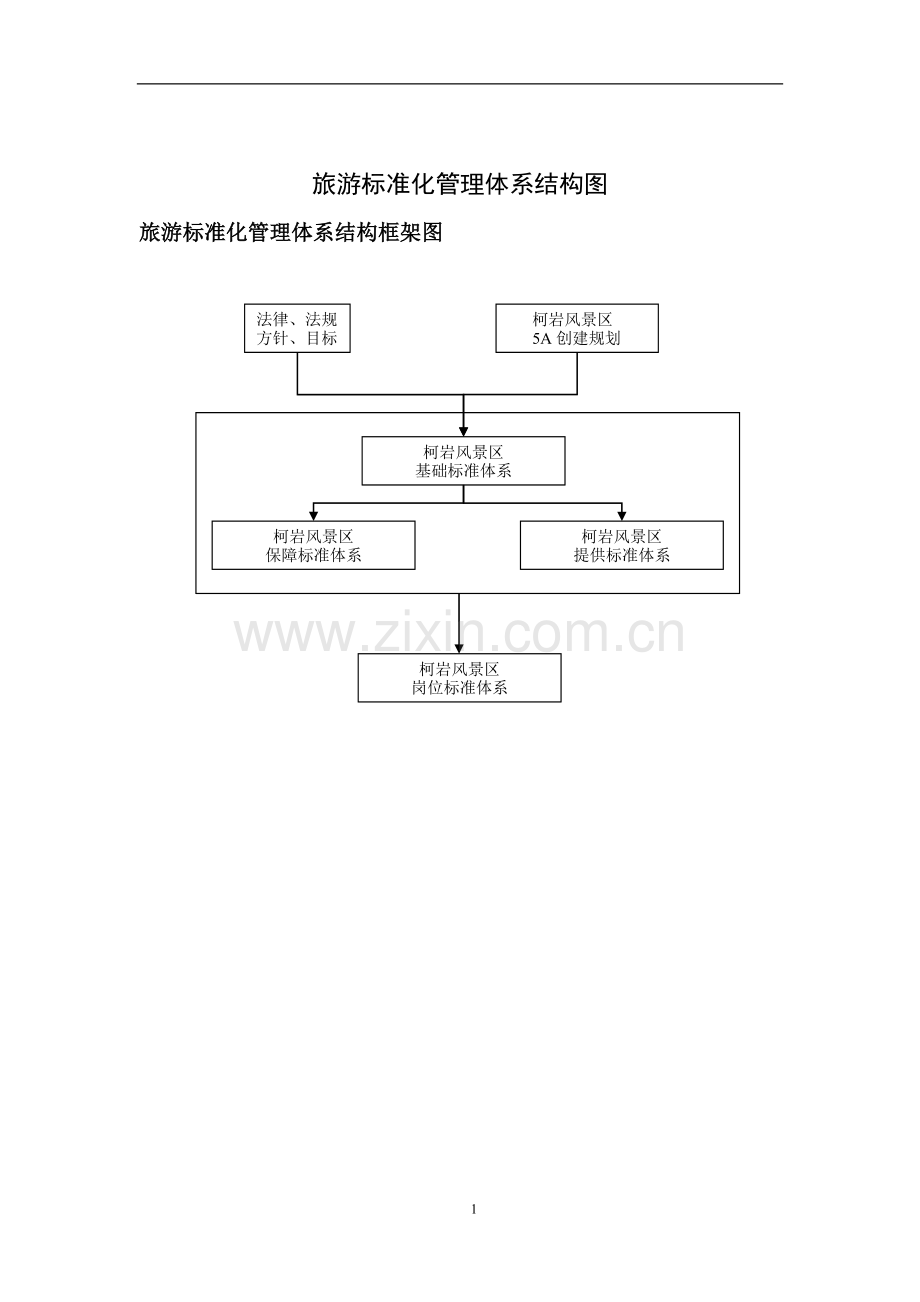 旅游标准化管理体系结构图.doc_第1页