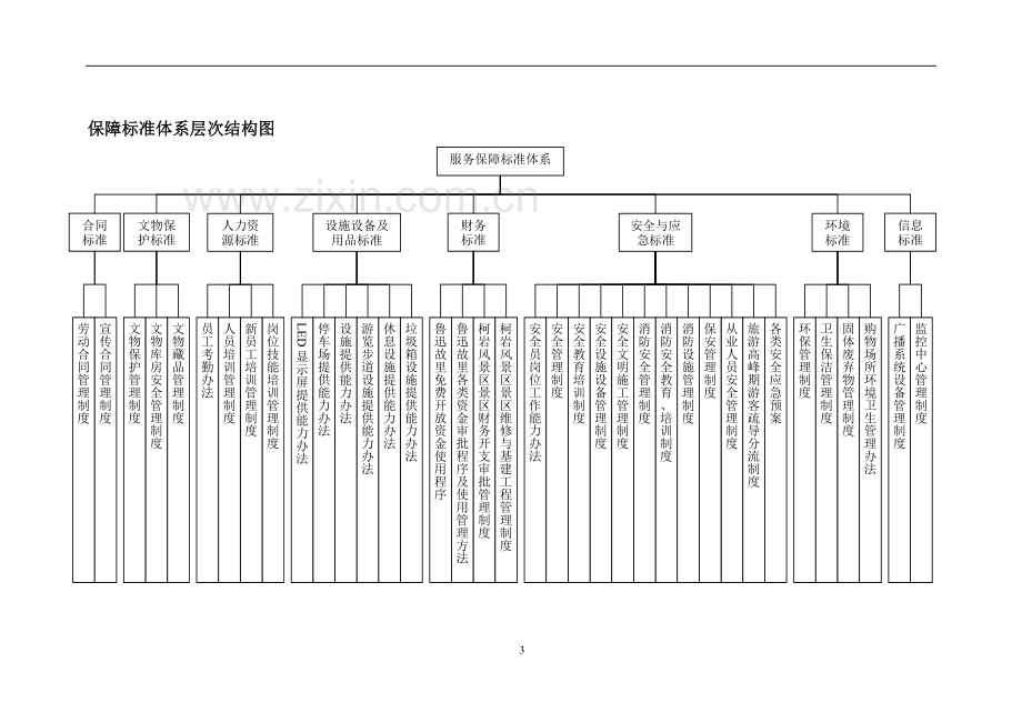 旅游标准化管理体系结构图.doc_第3页