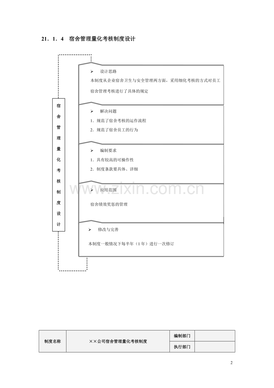 后勤管理部考核图表、制度..doc_第2页