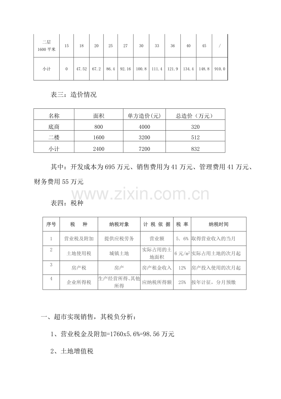 自持商业物业经营税务筹划方案.doc_第2页