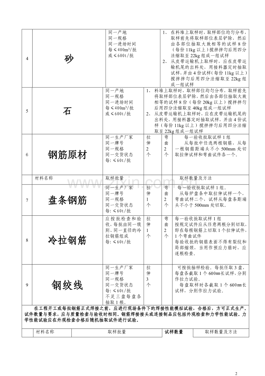 常用原材料及施工试验取样规定2008修改版.doc_第2页