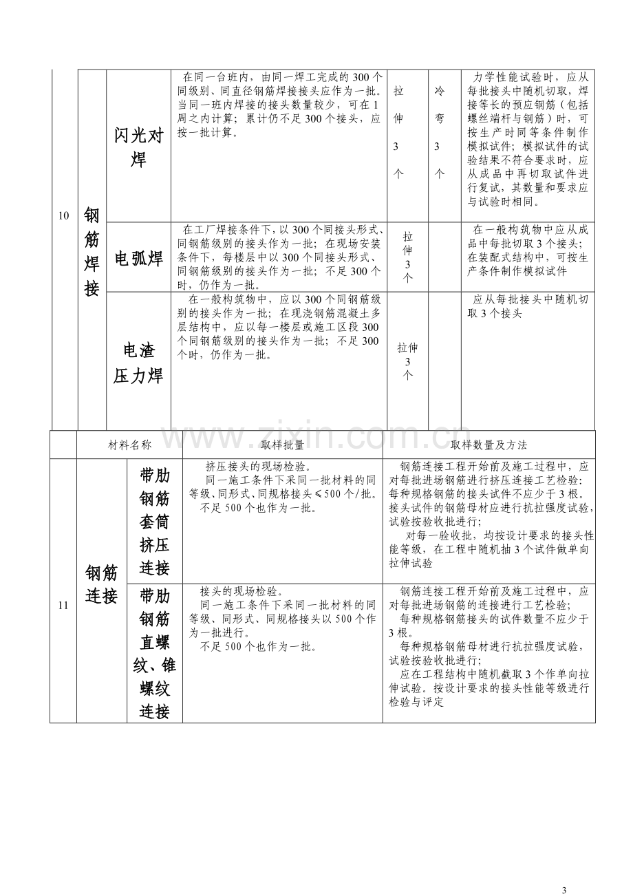 常用原材料及施工试验取样规定2008修改版.doc_第3页