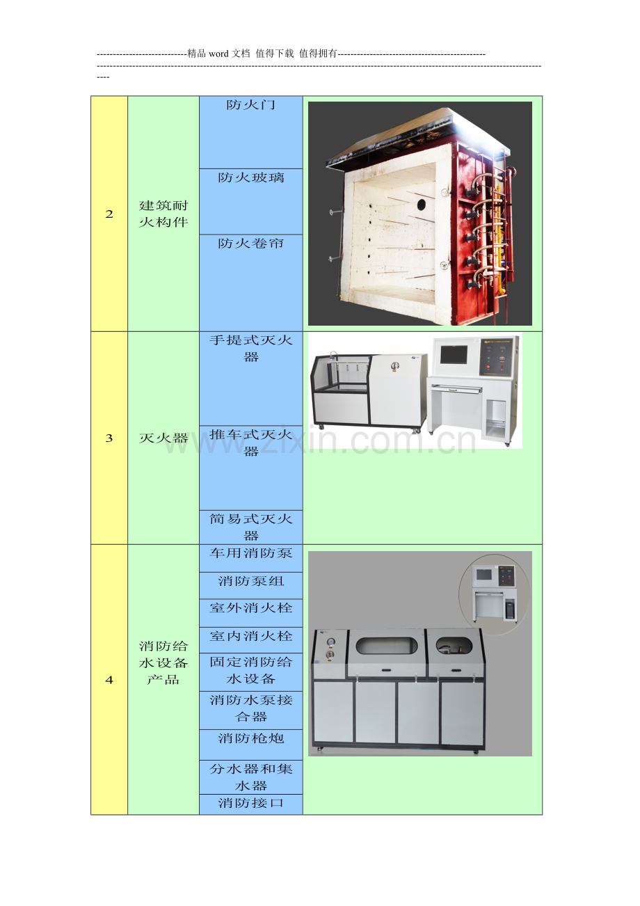 国家强制性实施部分消防产品认证-强制认证产品公布.doc_第2页