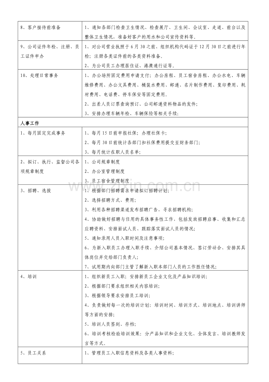 人事部各岗位职责.doc_第2页