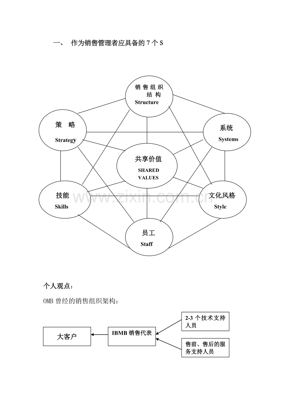 行业客户(大客户)销售和客户管理.doc_第2页