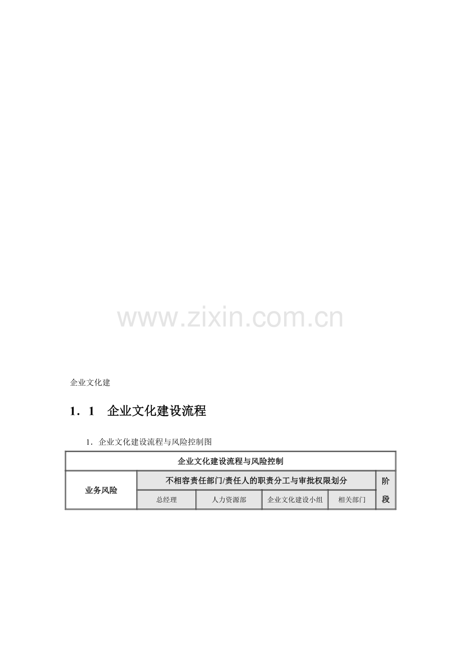 企业内部文化建设与宣传流程.doc_第1页