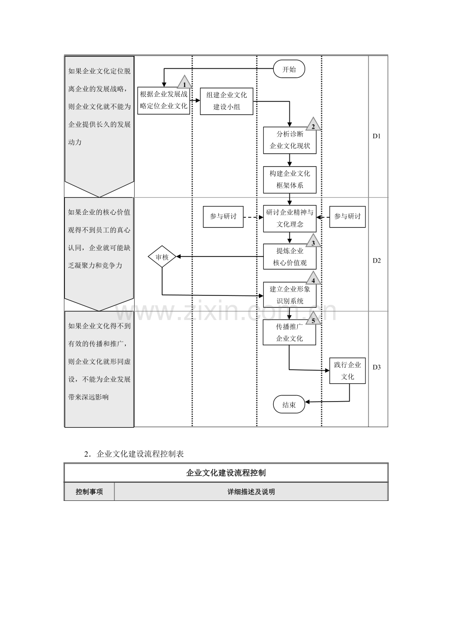 企业内部文化建设与宣传流程.doc_第2页