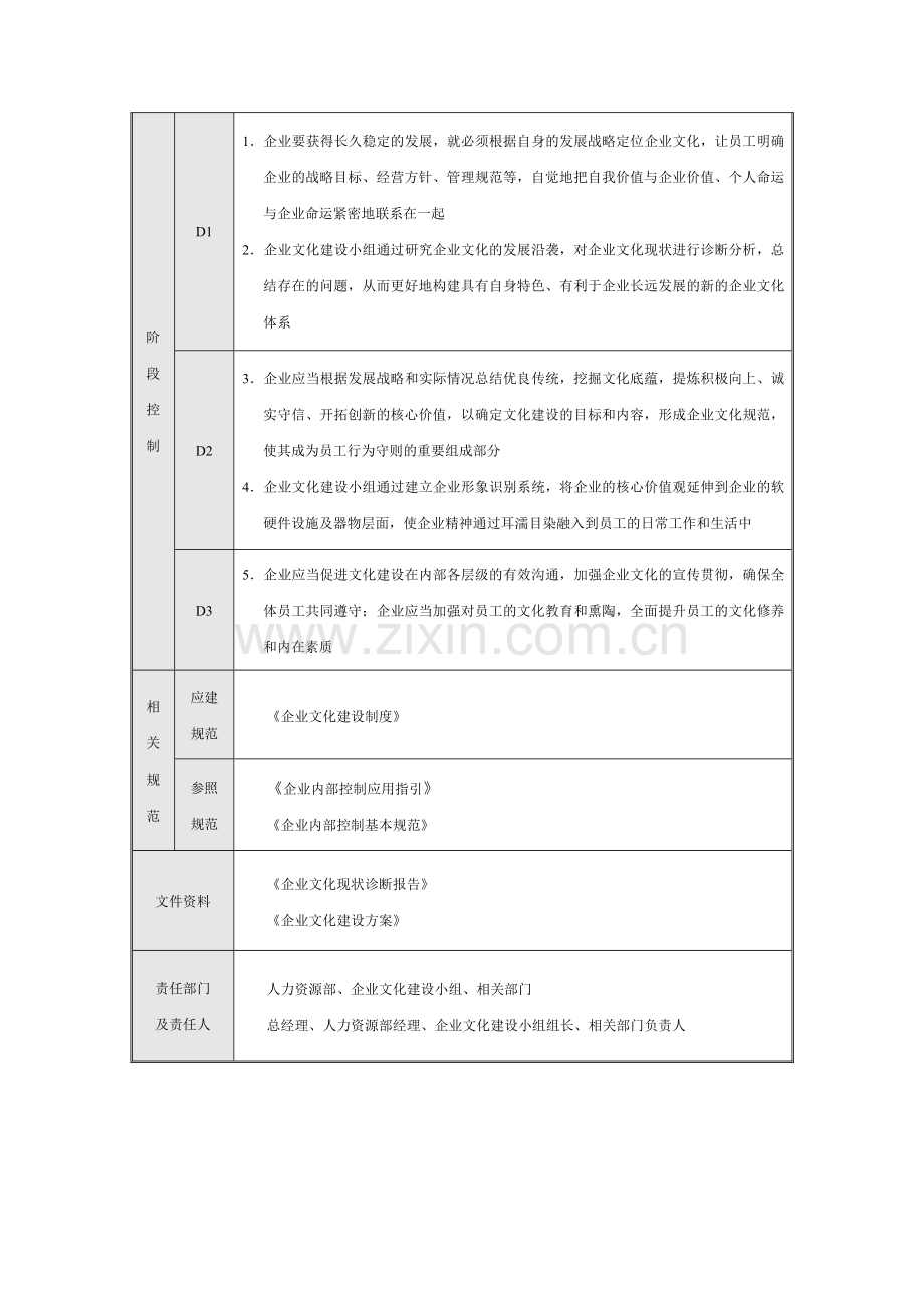 企业内部文化建设与宣传流程.doc_第3页