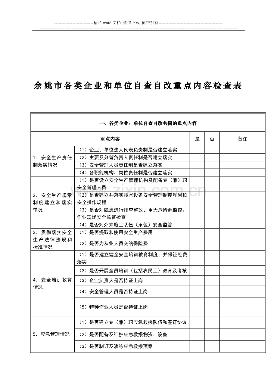 消防单位自查自改重点内容检查表.doc_第1页