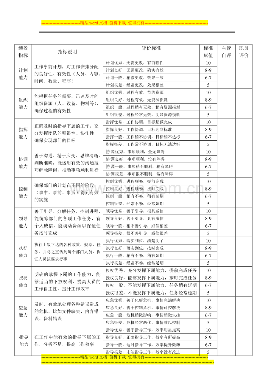 管理人员能力考核项汇总..doc_第2页