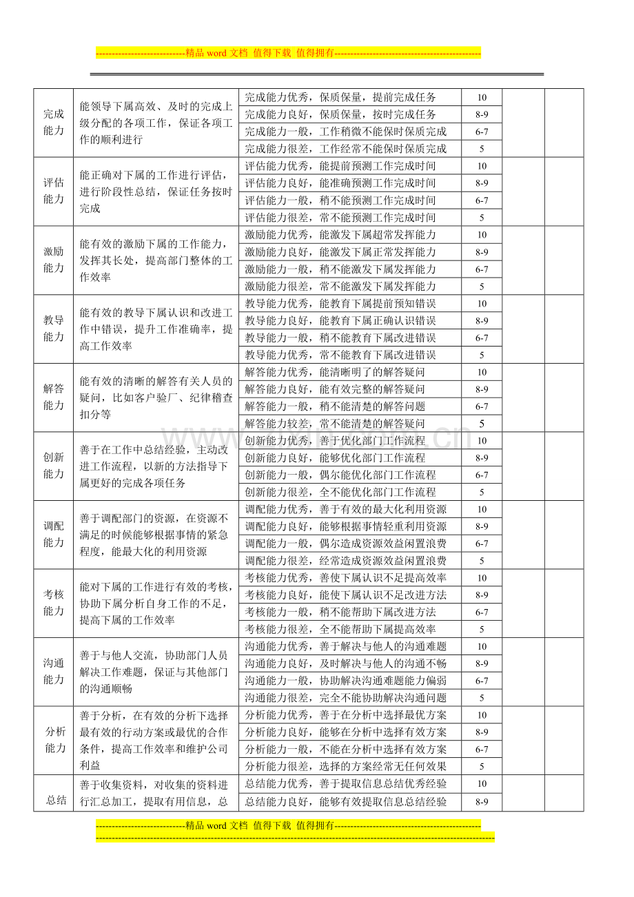 管理人员能力考核项汇总..doc_第3页