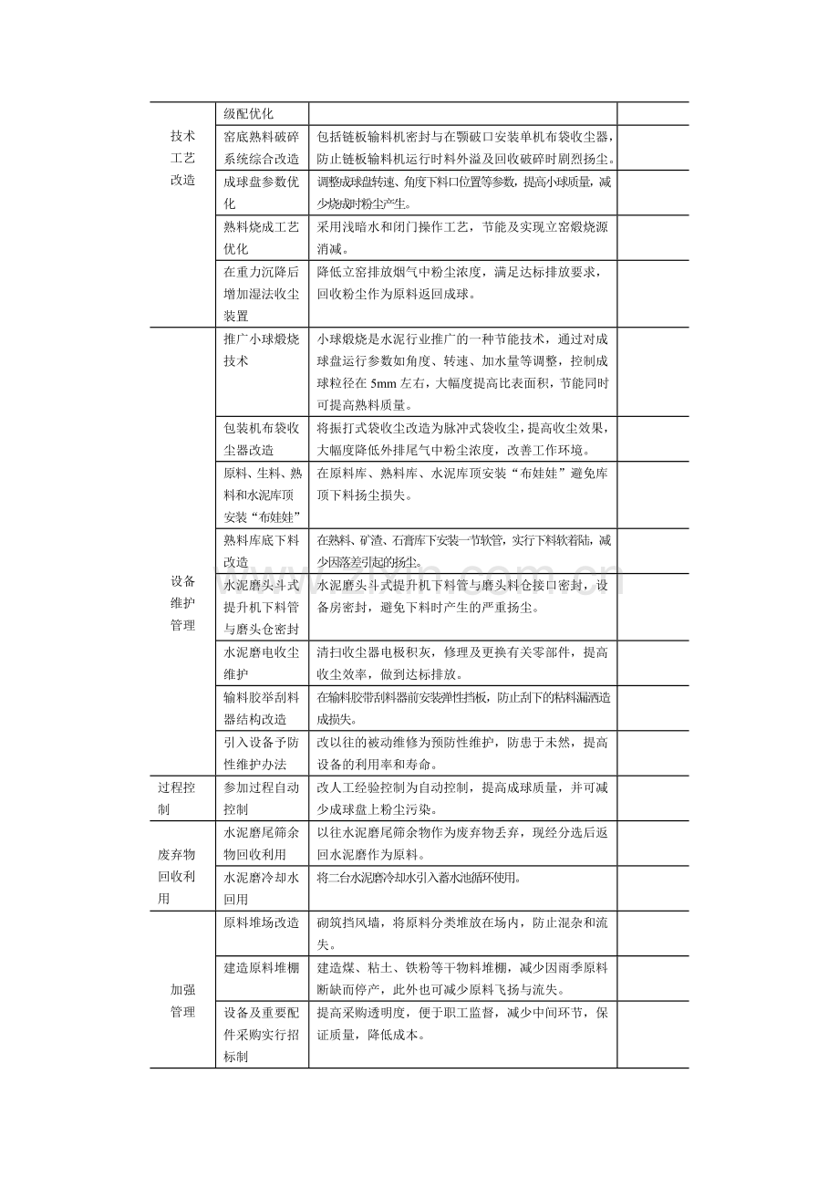 各行业清洁生产方案.doc_第2页