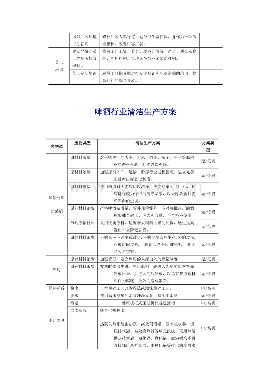 各行业清洁生产方案.doc_第3页