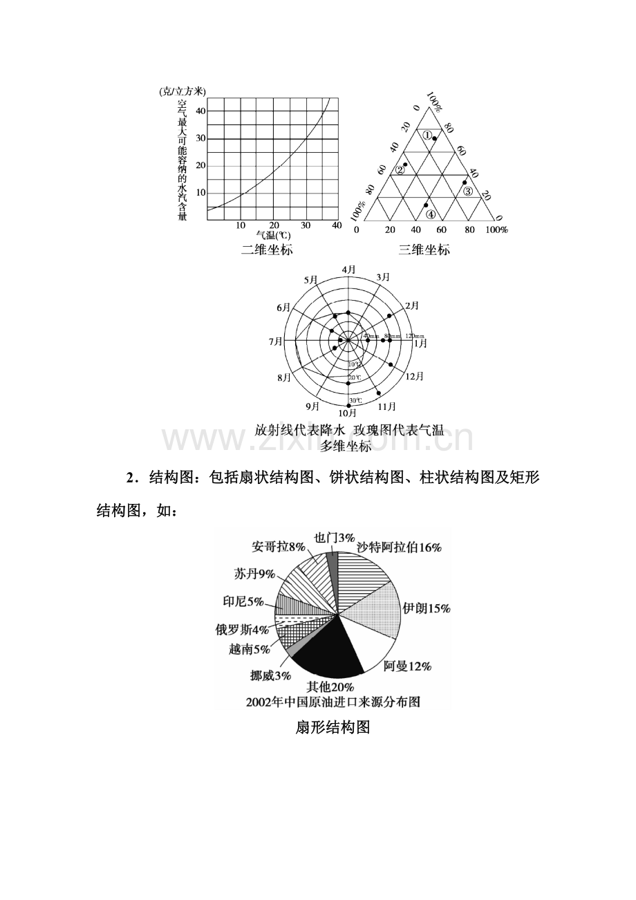 2016届高考地理第二轮考点强化训练21.doc_第2页