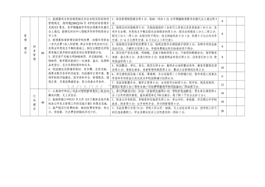 将乐县中小学校年度教育目标管理考评细则(修订稿).doc_第2页