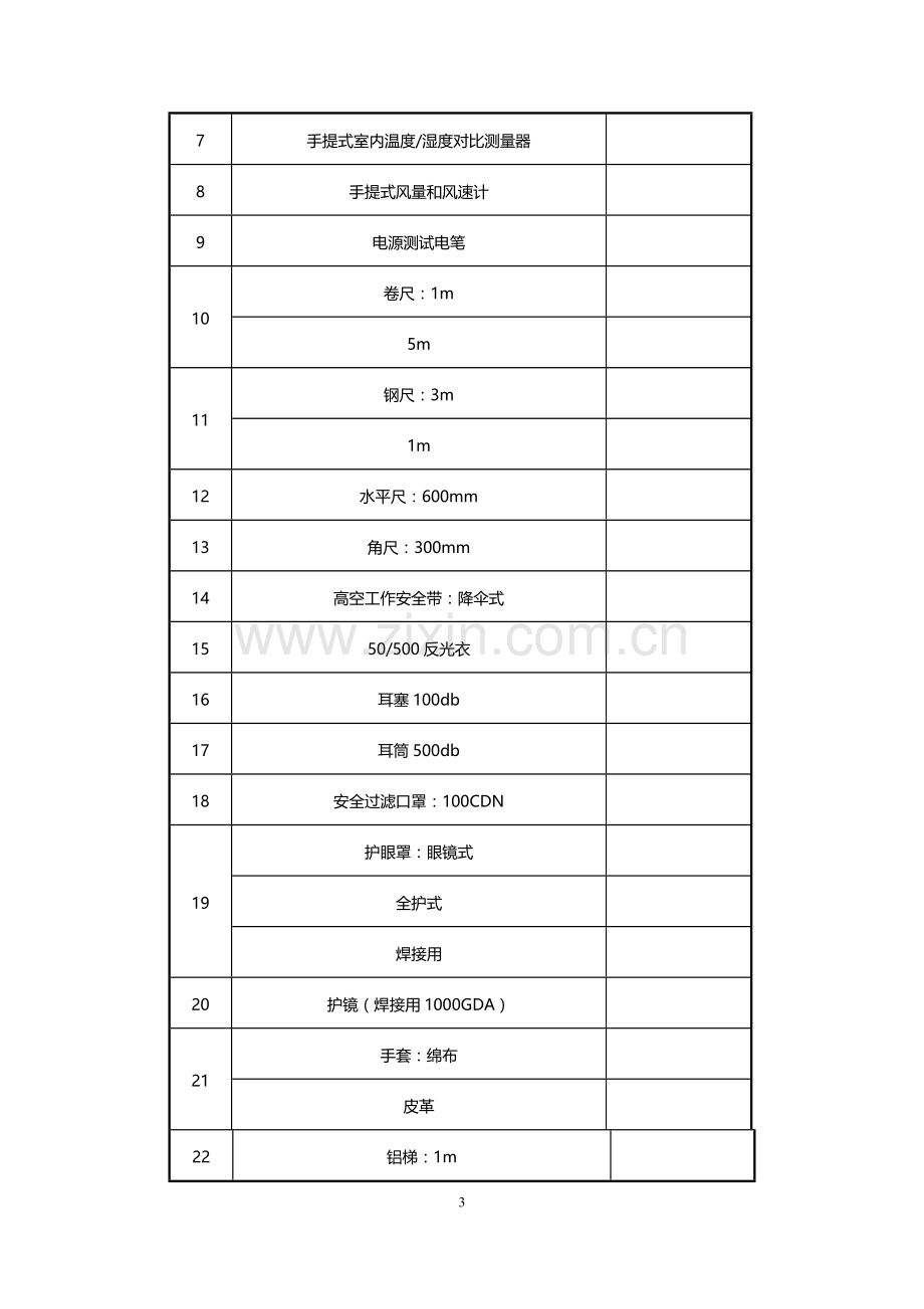 成立物业管理处应具备的文件资料.doc_第3页