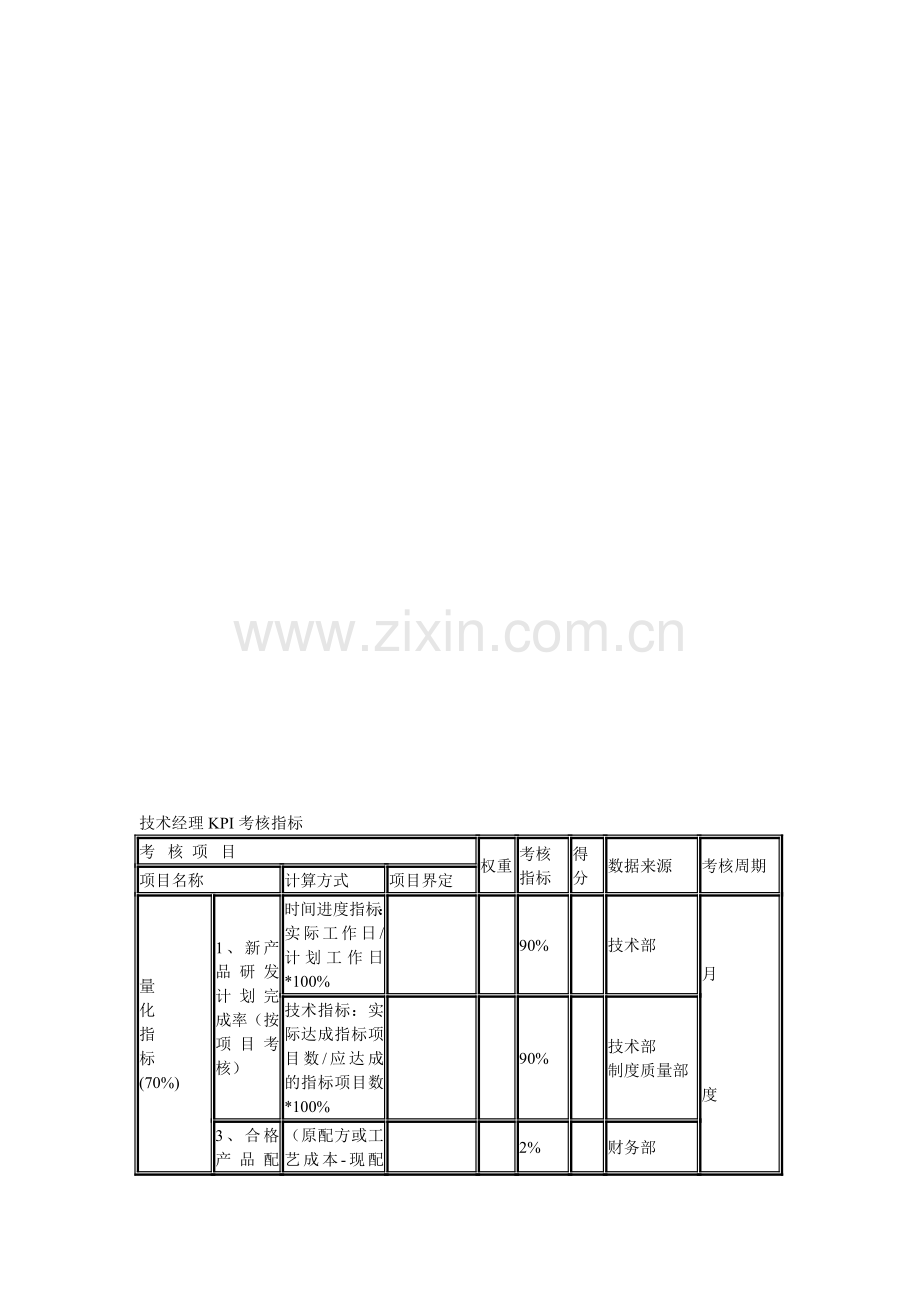 技术经理KPI考核指标..doc_第1页