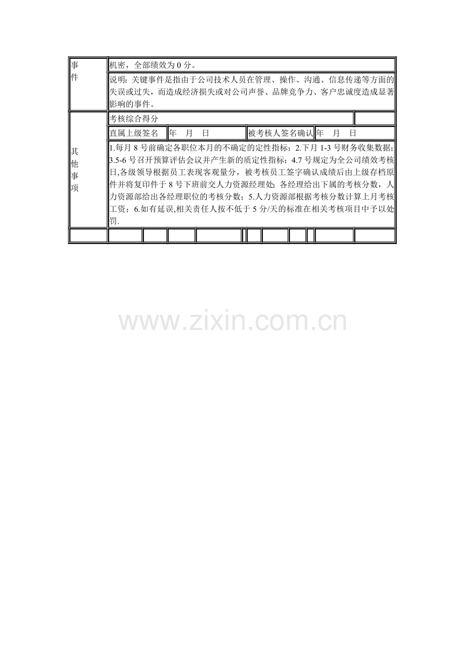 技术经理KPI考核指标..doc_第3页