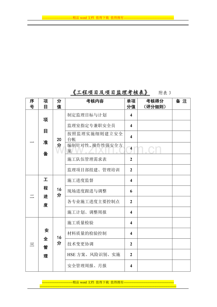 工程项目及项目经理考核表..doc_第3页