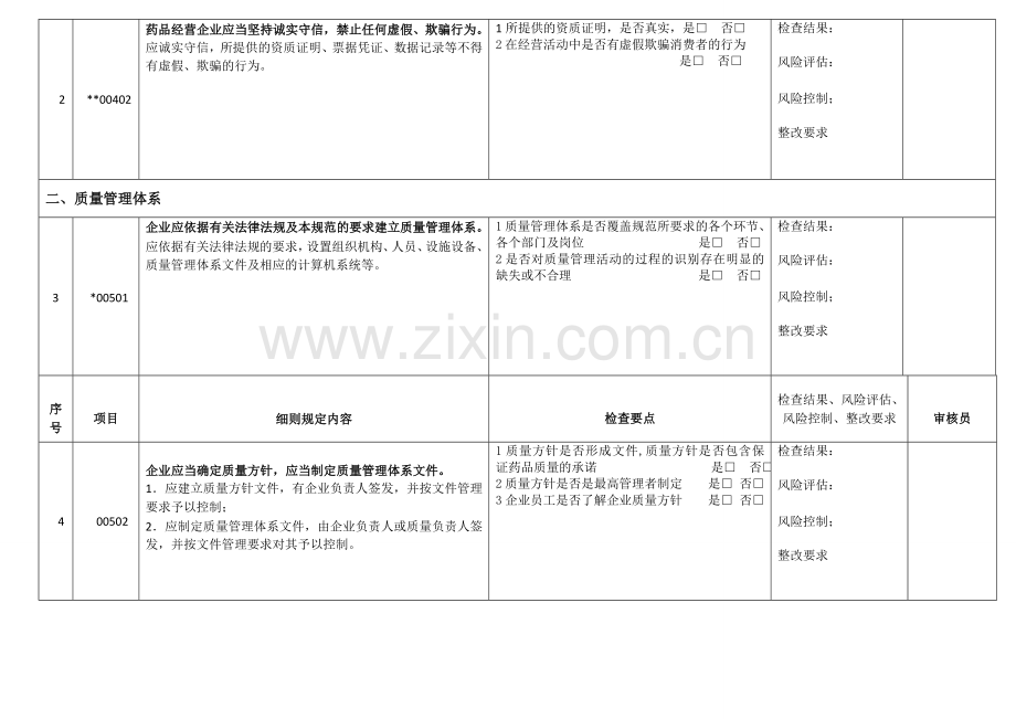 GSP自查表.doc_第2页