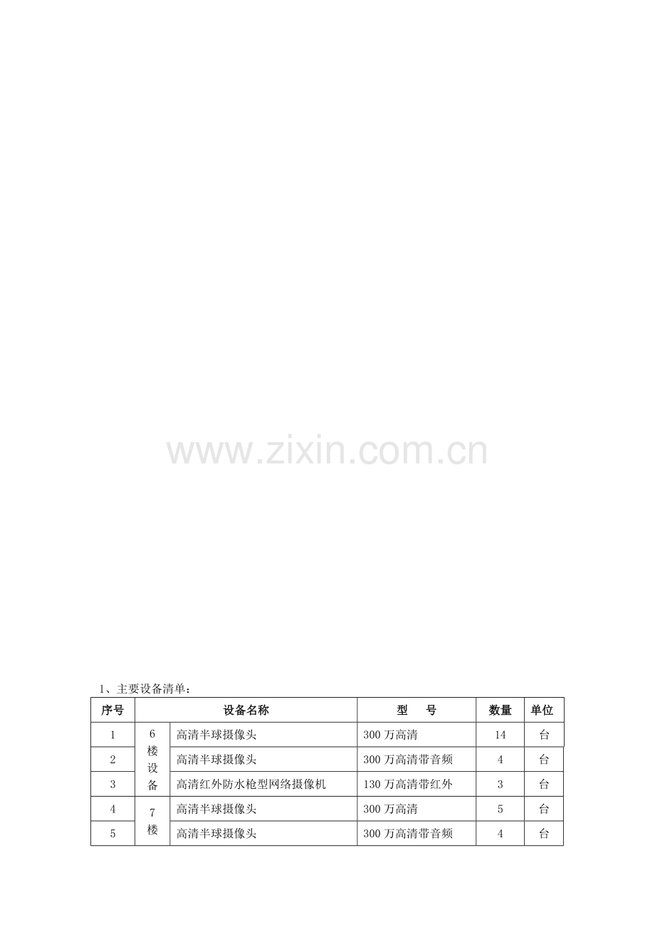 2014数字高清监控系统设备采购清单.doc_第1页