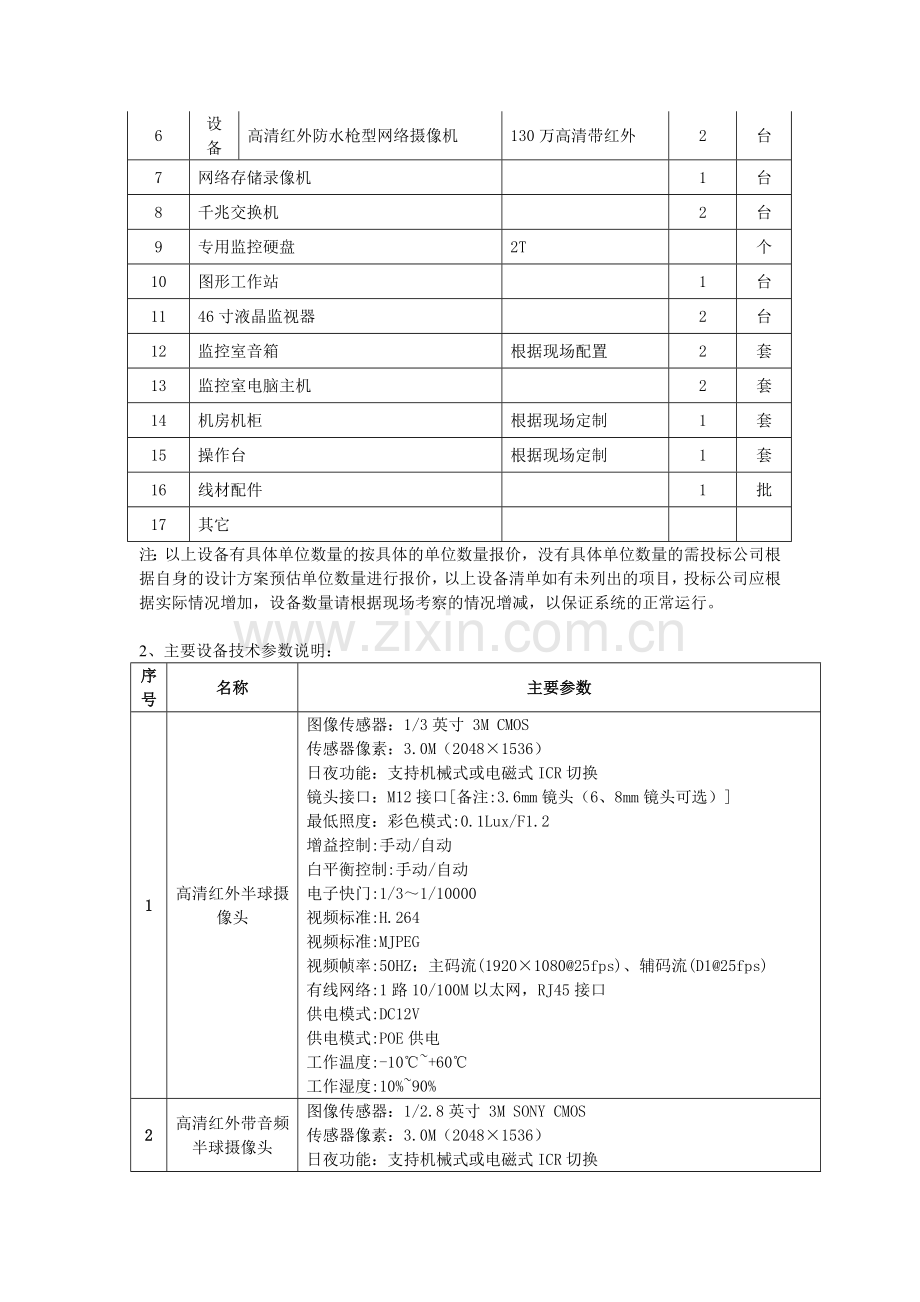 2014数字高清监控系统设备采购清单.doc_第2页