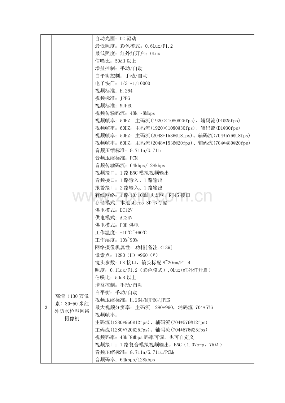 2014数字高清监控系统设备采购清单.doc_第3页